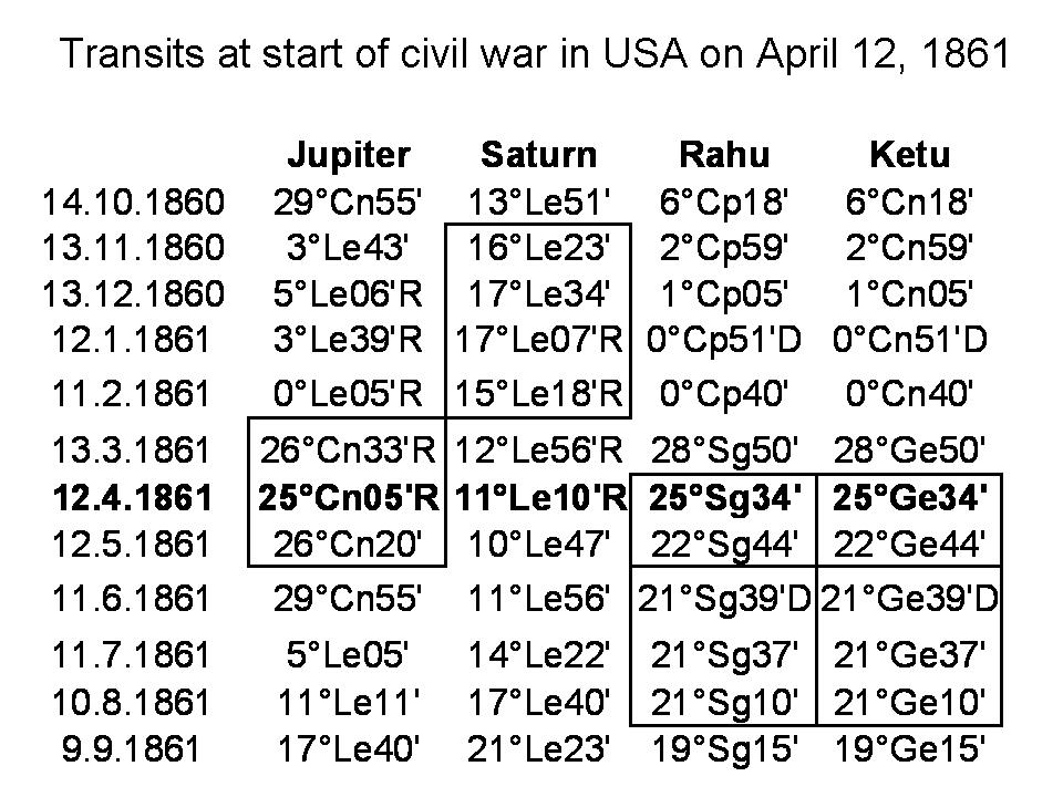 [Transists+at+start+of+civil+war+in+USA+1861.jpg]