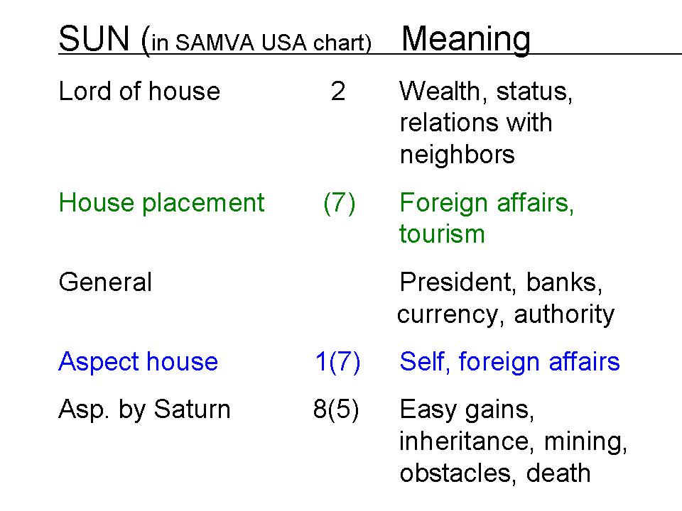 [Sun+in+SAMVA+USA+chart.jpg]