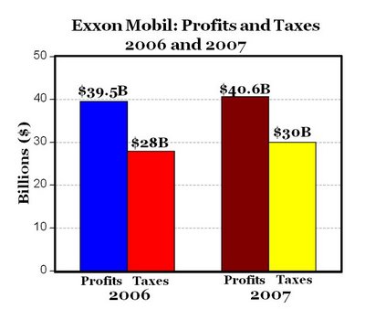 [exxonprofitsandtaxes.jpg]