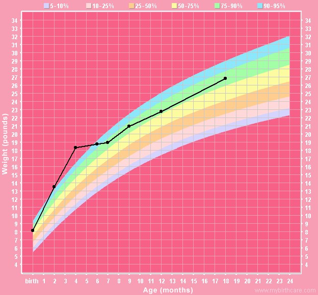 [weight+chart.jpg]