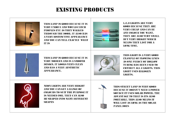 Existing Products