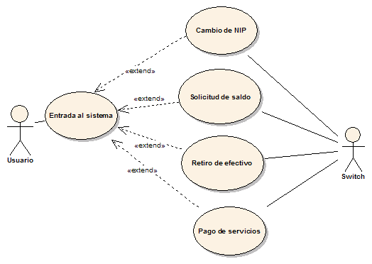 Ejemplo de Diagrama de Casos de Uso