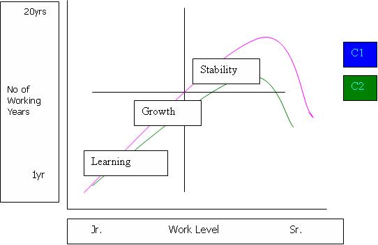 [job+LC+chart.JPG]