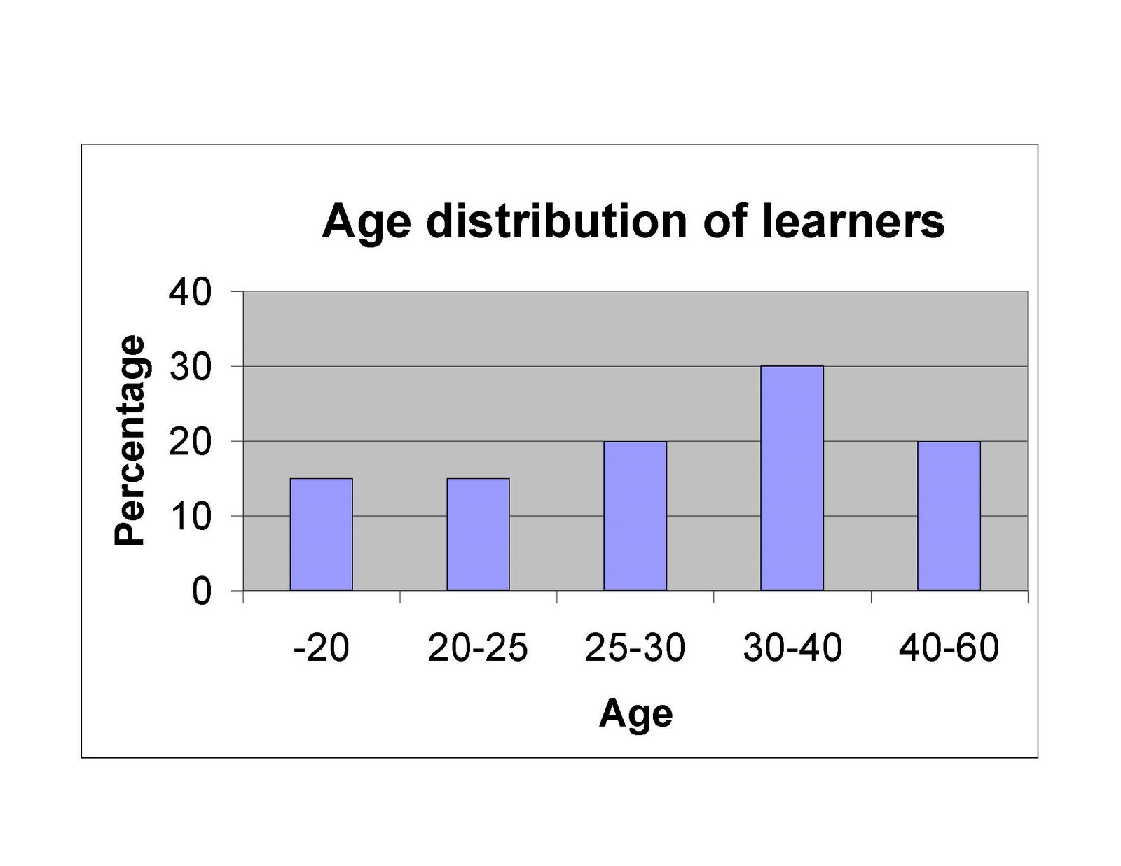 [Age+distribution.jpg]