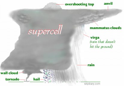 [supercell.jpg]
