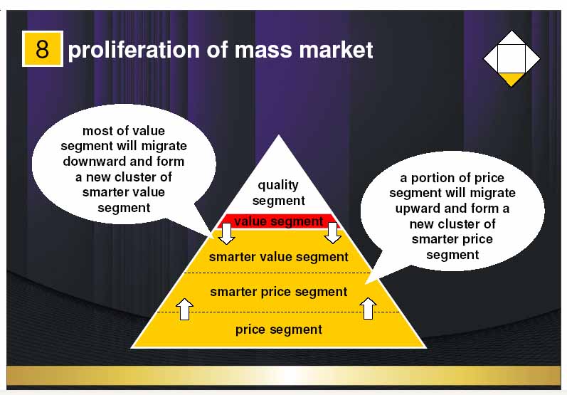 [8+Proliferation+of+Mass+Market.jpg]