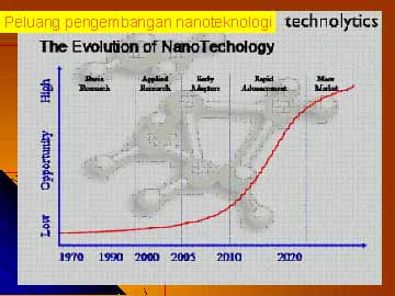[5.evolution+of+nanotechnology.jpg]