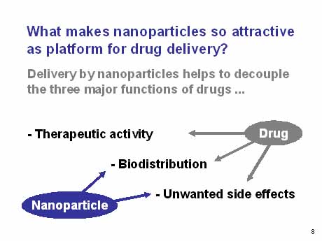 [1.What+makes+nanoparticles+so+attrative.jpg]
