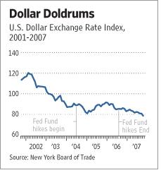 [Dollar+index+10-25-07.JPG]