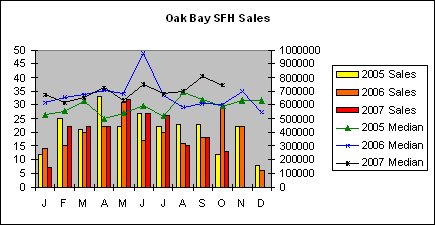 [Oak+Bay+SFH+Sales.bmp]