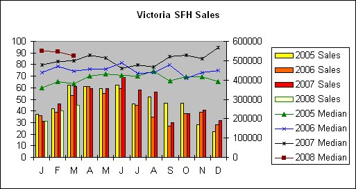 [Victoria+SFH+Sales+Mar08.bmp]