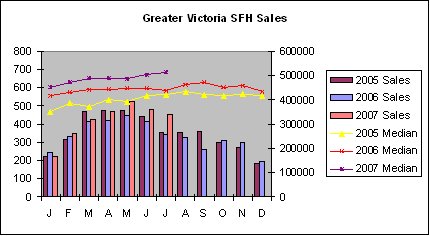 [GV+SFH+Sales.bmp]