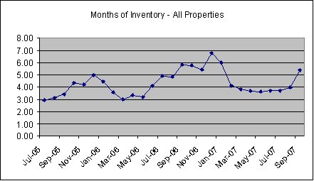 [Months+inventory+Sep07.bmp]