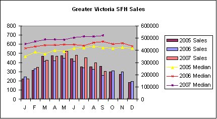 [GV+SFH+Sales+Sep07.bmp]