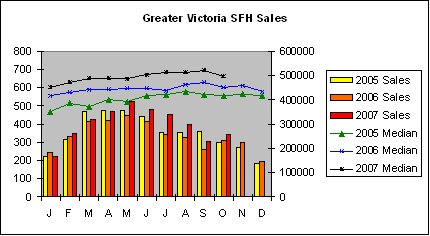[GV+SFH+Sales+Oct07.bmp]