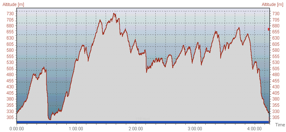 [BHE+Marathon+Altitude+Profile.jpg]