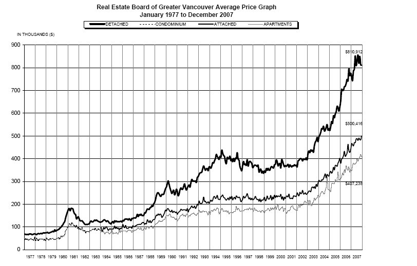 [rebgv+price+graph.bmp]