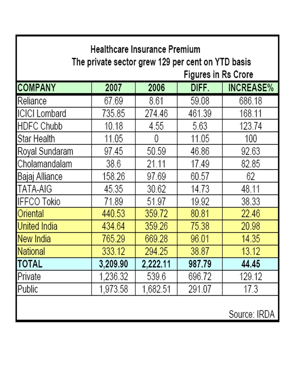 [Health+Insurance+Premium+2006+&+2007+Data.jpg]