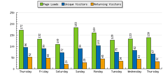 [graph_summary_barchart.php.png]