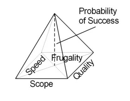 [project+pyramid.jpg]