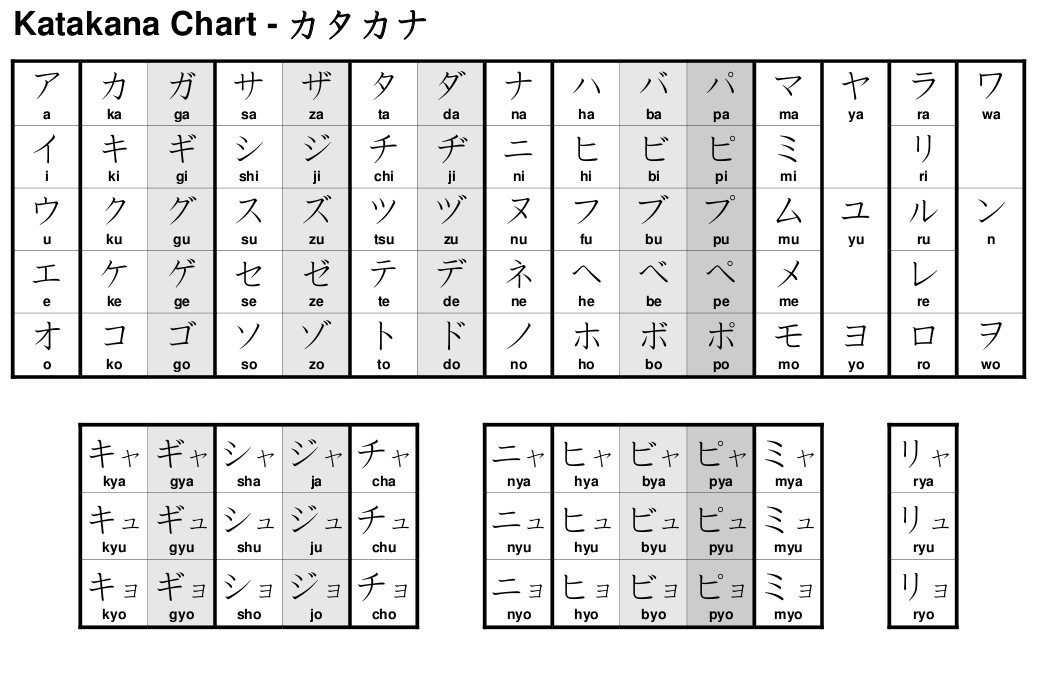 [japanese-katakana-chart.png]
