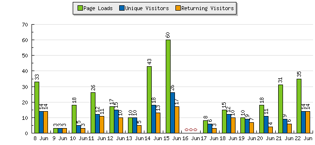 [graph_summary_barchart.php.png]