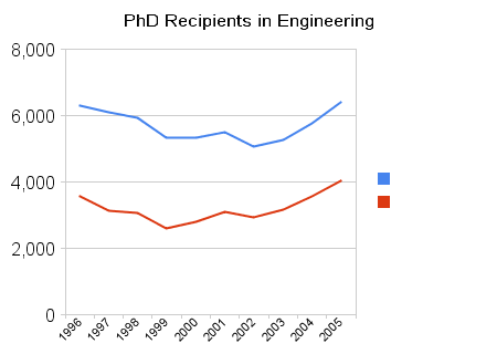 [phd_recipients_in_engineering.png]