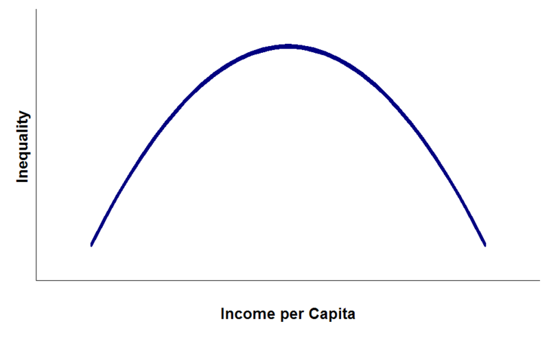 [Kuznets_curve.png]