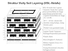Model MSL-M