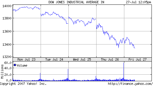 [Dow+week+of+7-23.png]