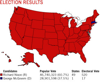 [Election+Results+Nixon+vs+McGovern+1972.jpg]