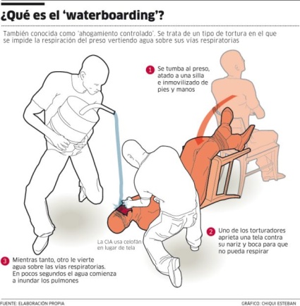 [Waterboarding.jpg]