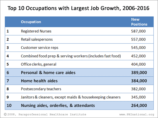 [largest-job-growth.gif]