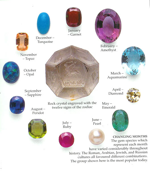 [Zodiac-Gemstones.jpg]
