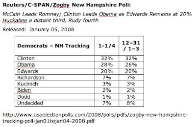 New Hampshire Poll