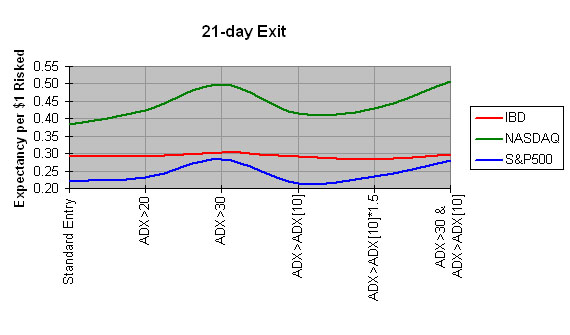 [ADX_Chart-TimedExits.jpg]