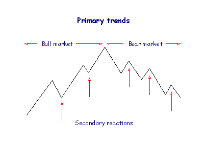[primary+trend.png]