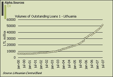 [loans1-lithuania.jpg]