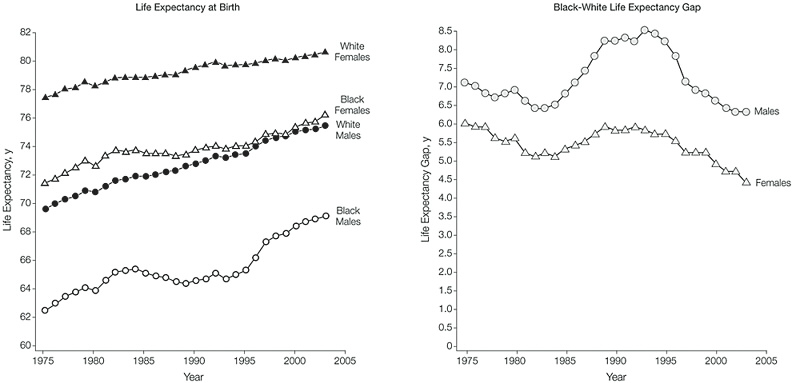 [black+white+gap+mortality+USA+JAMA..jpg]