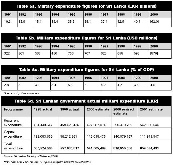 [Military_Expenditure_Air_Force_Navy_Budget_Expenses.JPG]