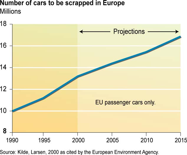 [number_of_cars_to_be_scrapped_in_europe.jpg]
