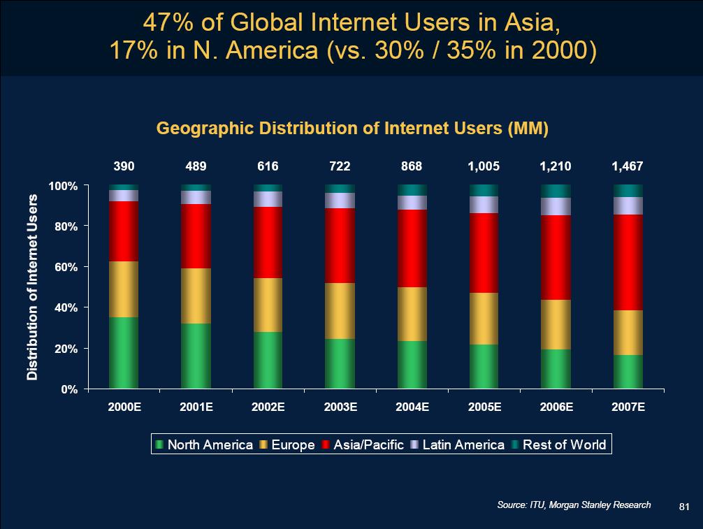 [MS+Global+Internet.jpg]