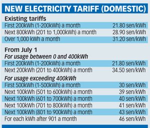 [Electricity+tariff.jpg]