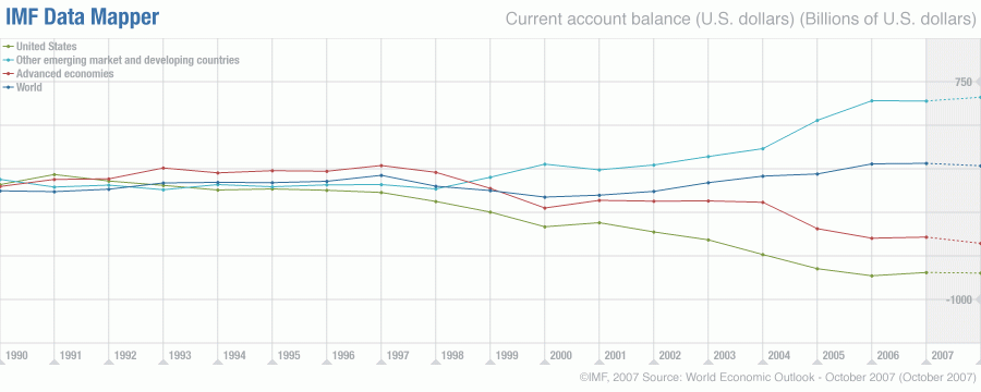 [chart_accbalance_IMF.gif]