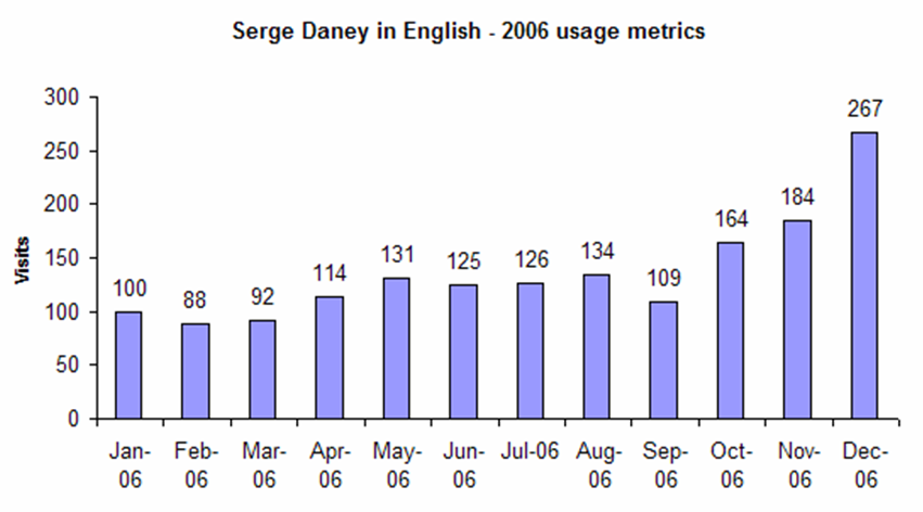 [2006+blog+metrics+chart.png]