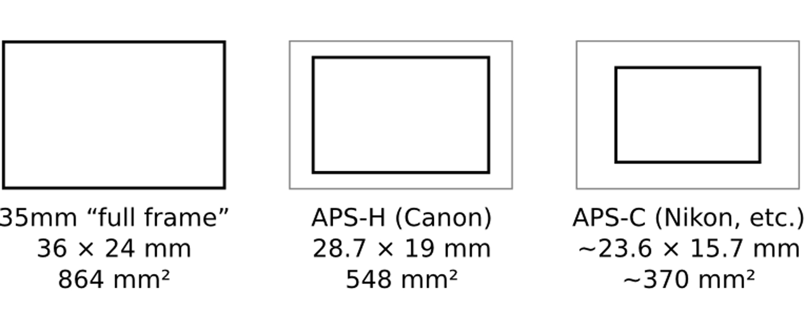 [Digtial+Camera+Sensor+Sizes.jpg]