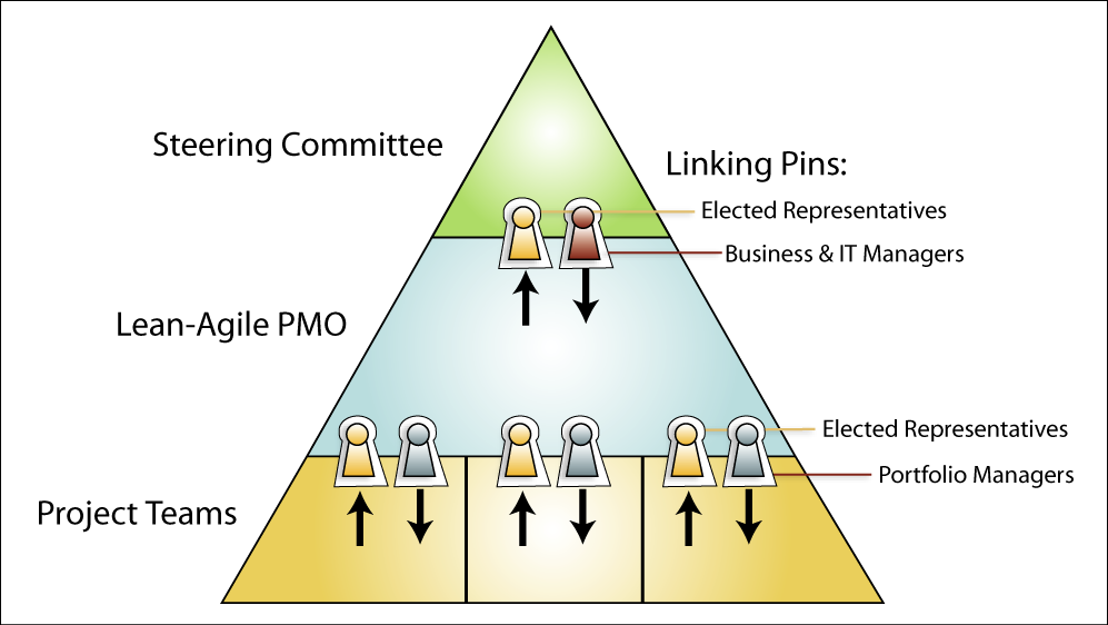 [Figure1-LAPMO-Organization-Structure.png]