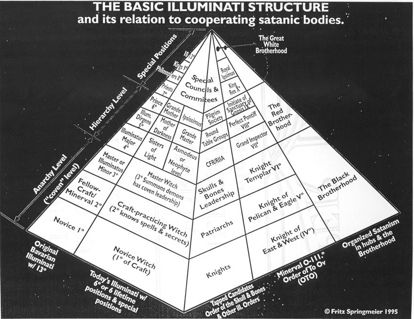 [IlluminatiPyramid.jpg]
