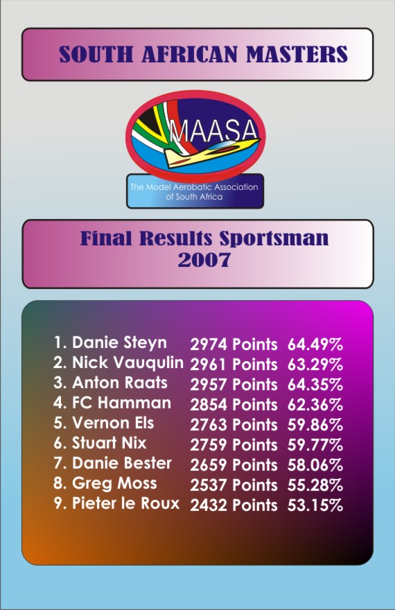[Sportsman+Final+Results.jpg]
