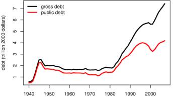 [debt_chart.jpg]